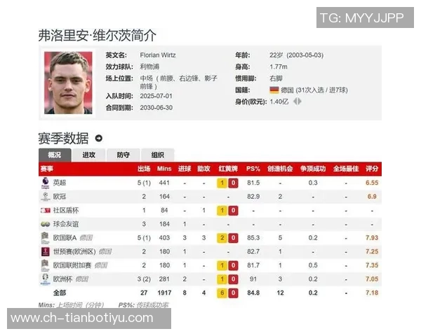 维尔茨本赛季欧冠表现出色四场比赛贡献两助攻创关键传球纪录 维尔茨本赛季欧冠表现出色四场比赛贡献两助攻创关键传球纪录