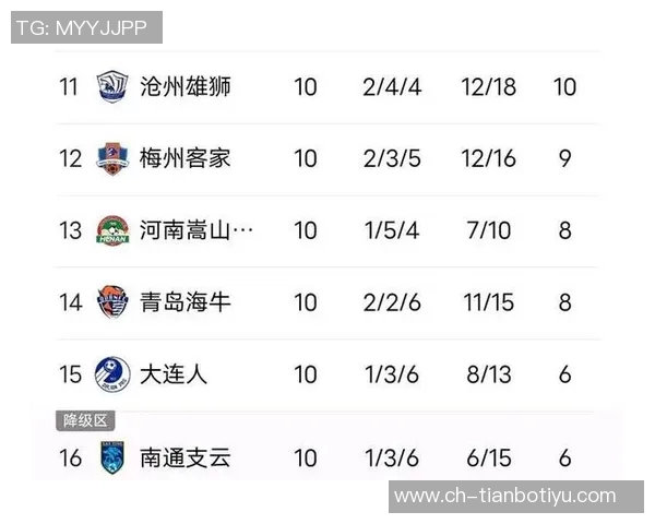 中超前七名排名相同保级线下降六分冠军分数减少十二分分析 中超前七名排名相同保级线下降六分冠军分数减少十二分分析