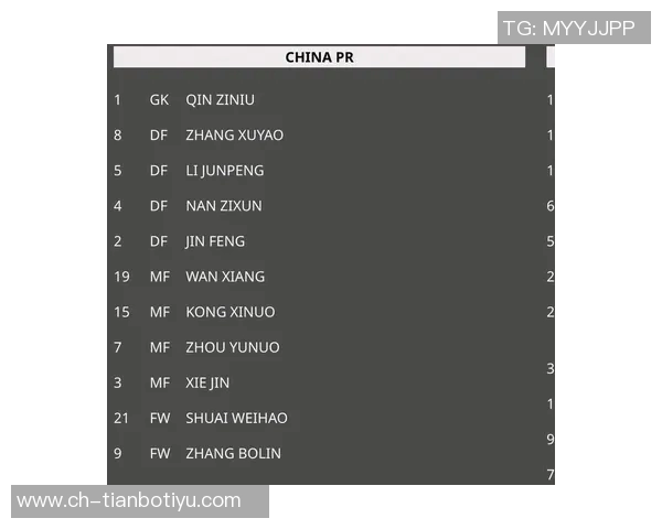 国少在U17亚预赛中表现出色以18个净胜球领跑小组榜首 国少在U17亚预赛中表现出色以18个净胜球领跑小组榜首