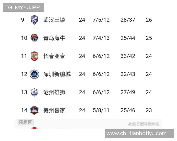 中超前七名排名相同保级线下降六分冠军分数减少十二分分析