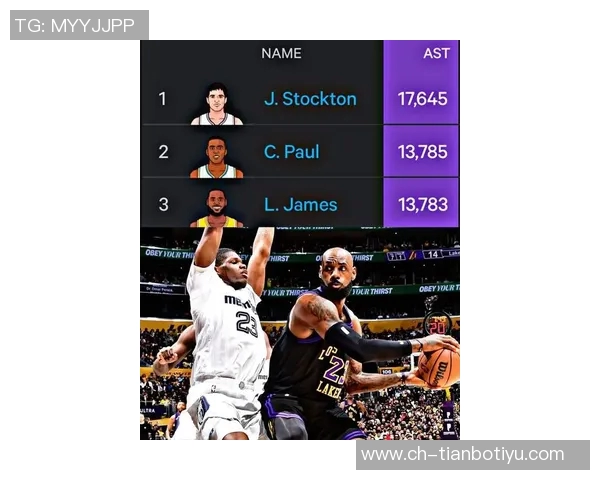 历史助攻榜单揭晓詹姆斯超越保罗现役四人入围威登上榜